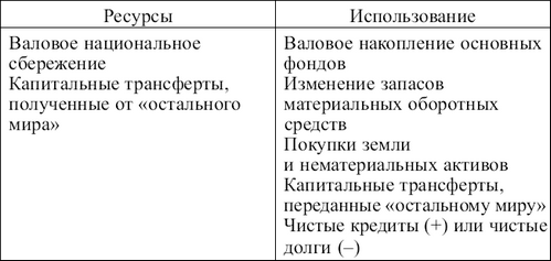 Статистика: конспект лекций