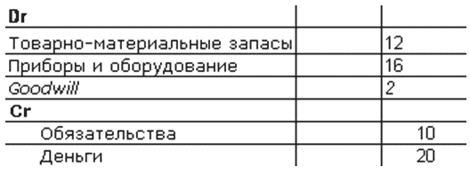 Международный учет (МСФО)