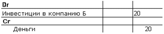 Международный учет (МСФО)