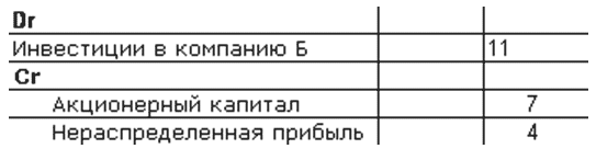 Международный учет (МСФО)