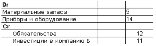 Международный учет (МСФО)