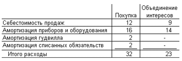 Международный учет (МСФО)