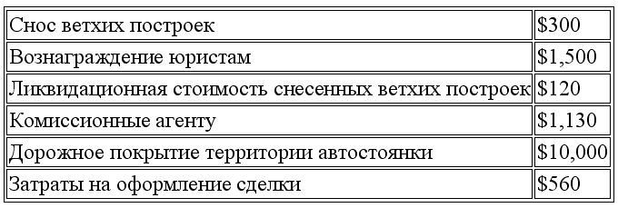 Международный учет (МСФО)