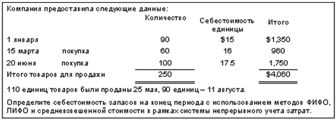 Международный учет (МСФО)