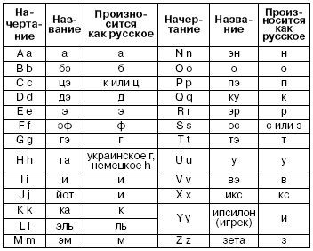 Латинский язык для медиков