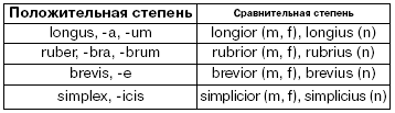 Латинский язык для медиков