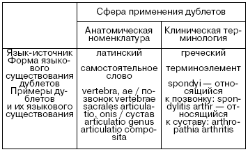 Латинский язык для медиков