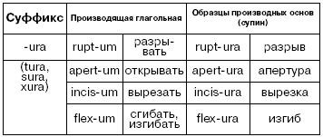 Латинский язык для медиков