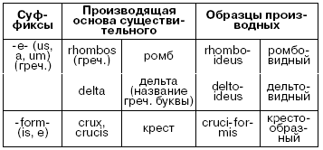 Латинский язык для медиков