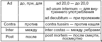 Латинский язык для медиков