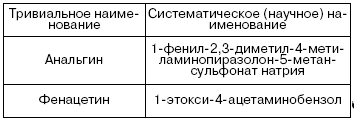 Латинский язык для медиков