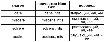 Латинский язык для медиков