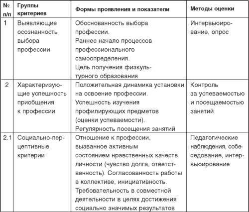 Теория и методика детско-юношеского дзюдо