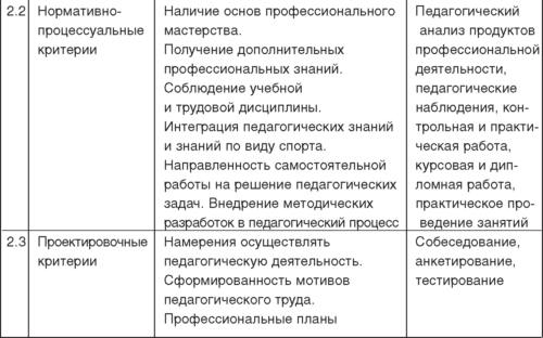 Теория и методика детско-юношеского дзюдо