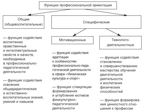 Теория и методика детско-юношеского дзюдо