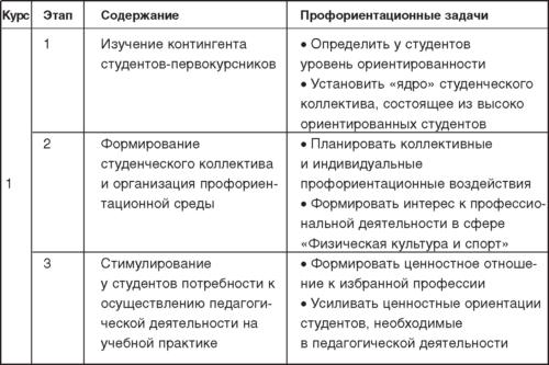 Теория и методика детско-юношеского дзюдо