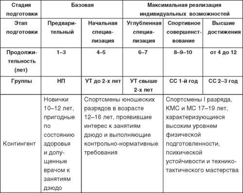 Теория и методика детско-юношеского дзюдо