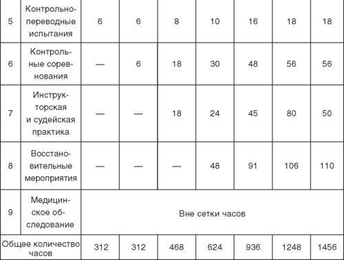 Теория и методика детско-юношеского дзюдо