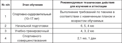 Теория и методика детско-юношеского дзюдо