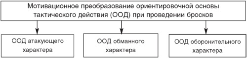 Теория и методика детско-юношеского дзюдо