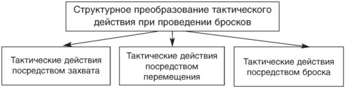 Теория и методика детско-юношеского дзюдо