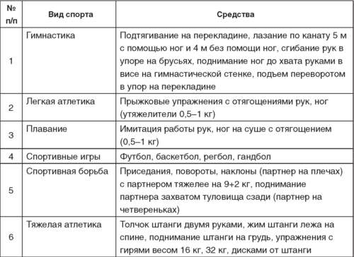 Теория и методика детско-юношеского дзюдо