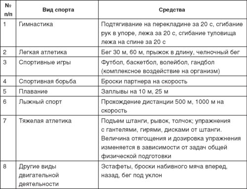 Теория и методика детско-юношеского дзюдо