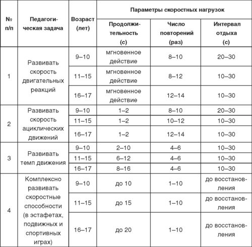 Теория и методика детско-юношеского дзюдо