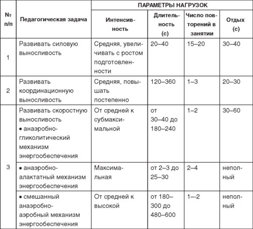 Теория и методика детско-юношеского дзюдо