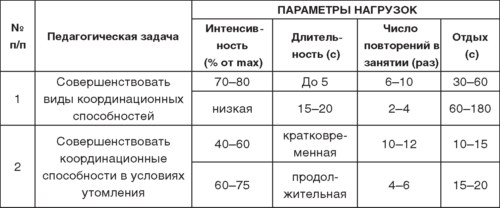 Теория и методика детско-юношеского дзюдо