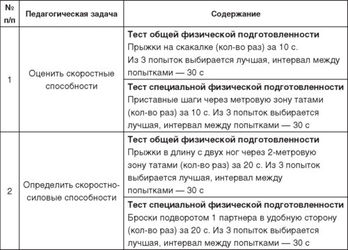 Теория и методика детско-юношеского дзюдо