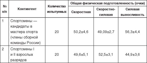 Теория и методика детско-юношеского дзюдо