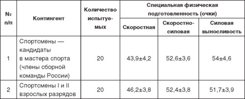 Теория и методика детско-юношеского дзюдо