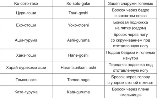 Теория и методика детско-юношеского дзюдо