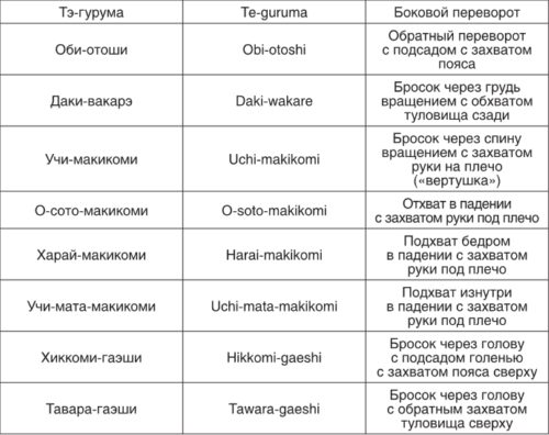 Теория и методика детско-юношеского дзюдо