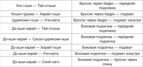 Теория и методика детско-юношеского дзюдо