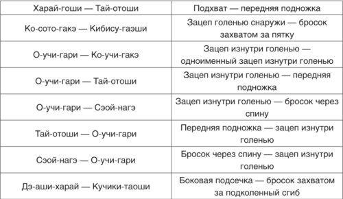 Теория и методика детско-юношеского дзюдо