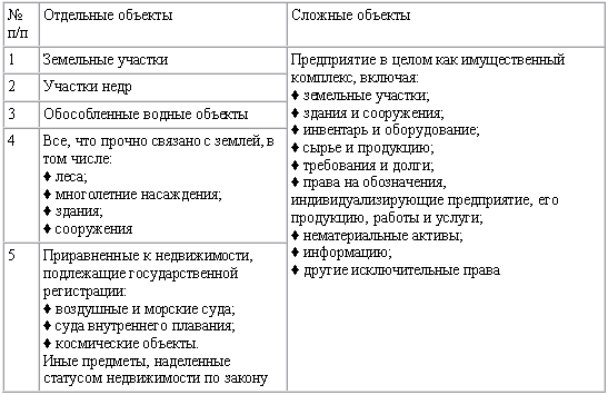Покупка дома и участка