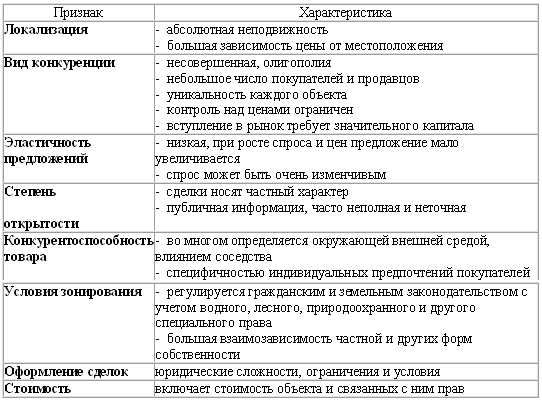 Покупка дома и участка