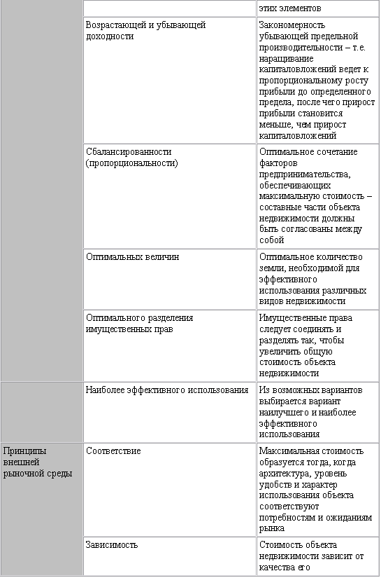 Покупка дома и участка