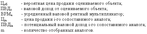 Покупка дома и участка
