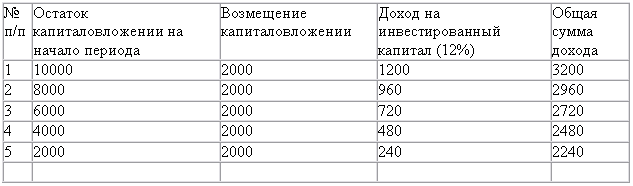 Покупка дома и участка