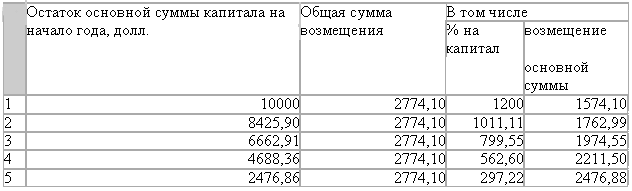 Покупка дома и участка