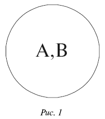 Логика: конспект лекций