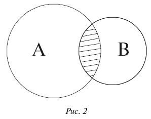 Логика: конспект лекций