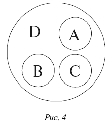 Логика: конспект лекций