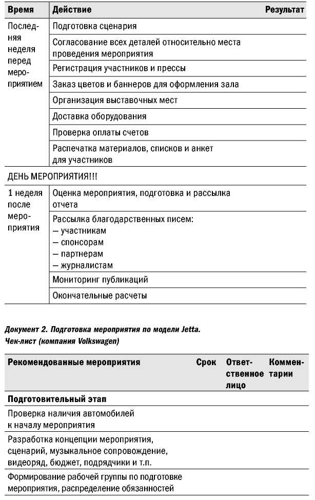 Великолепные мероприятия. Технологии и практика event management.