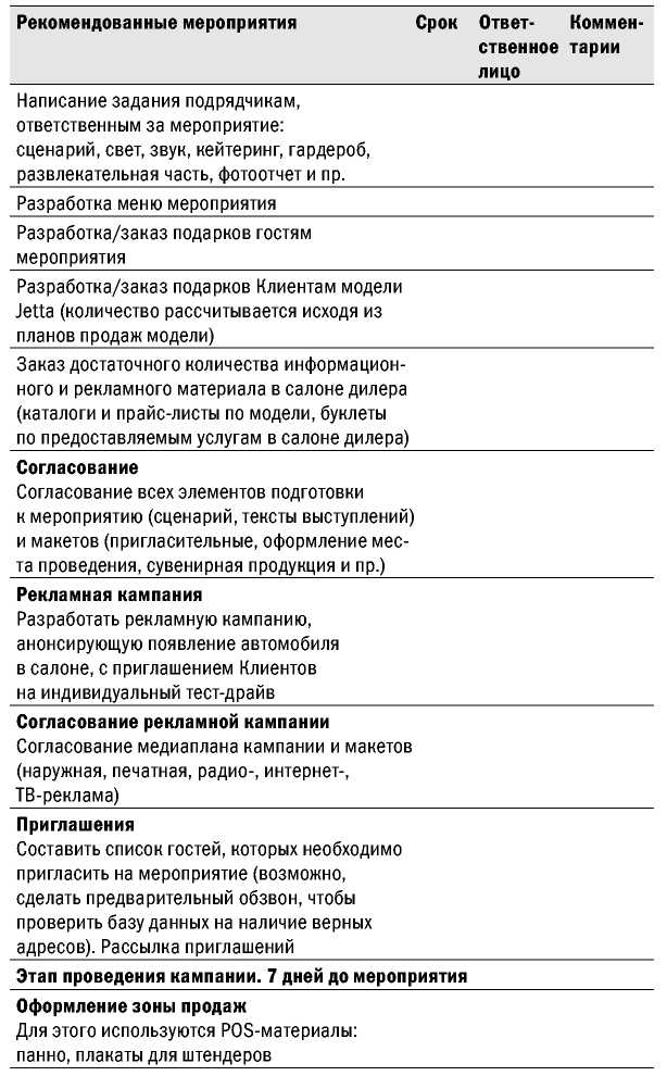 Великолепные мероприятия. Технологии и практика event management.