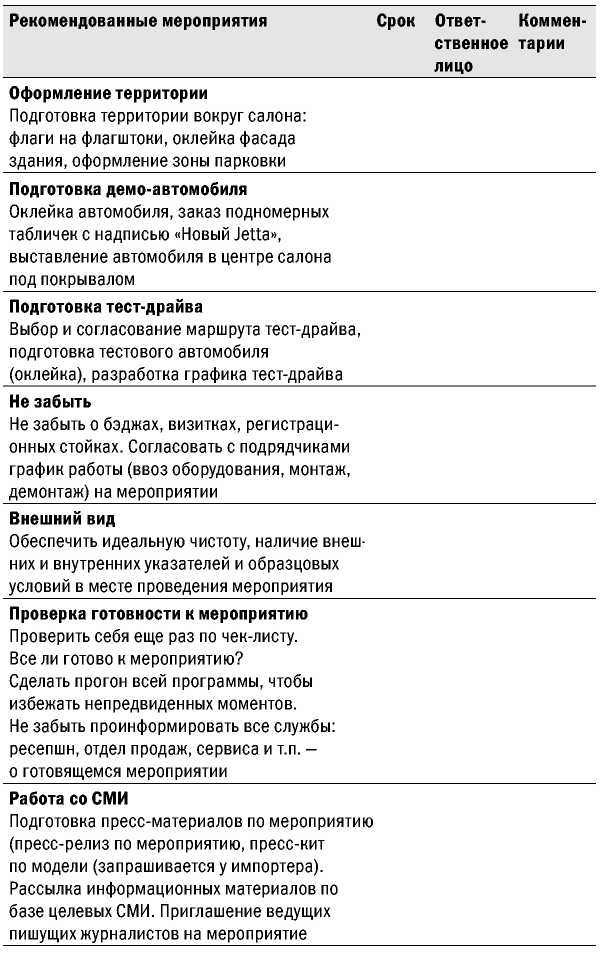 Великолепные мероприятия. Технологии и практика event management.