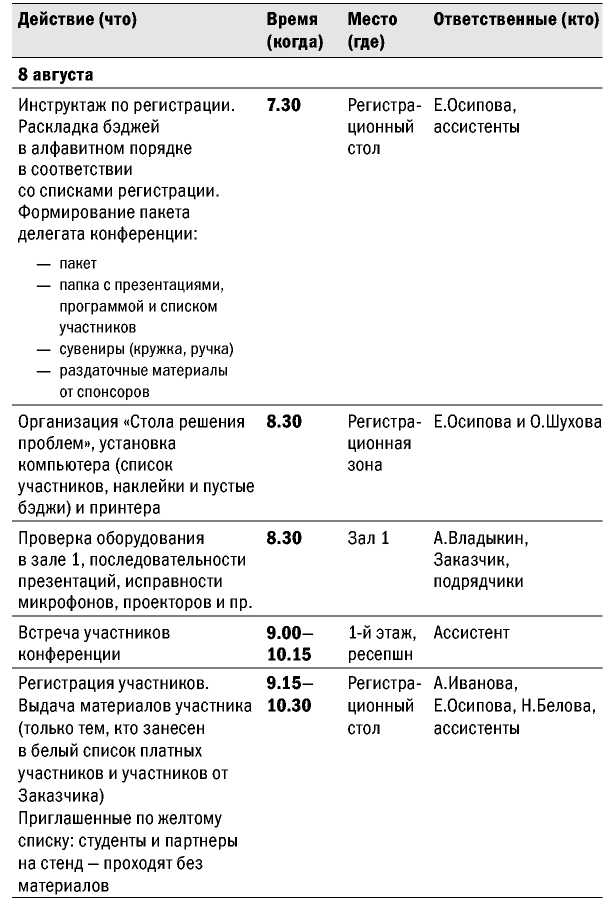 Великолепные мероприятия. Технологии и практика event management.